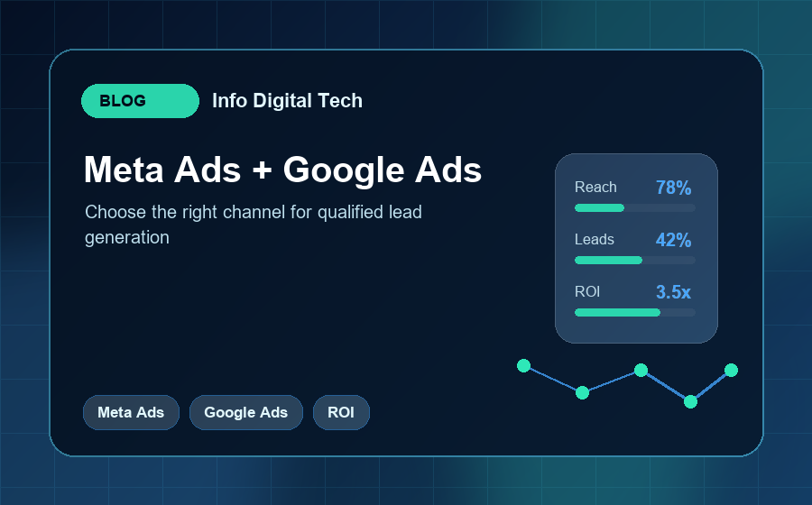 Meta Ads vs Google Ads: How to Choose the Right Lead Generation Channel